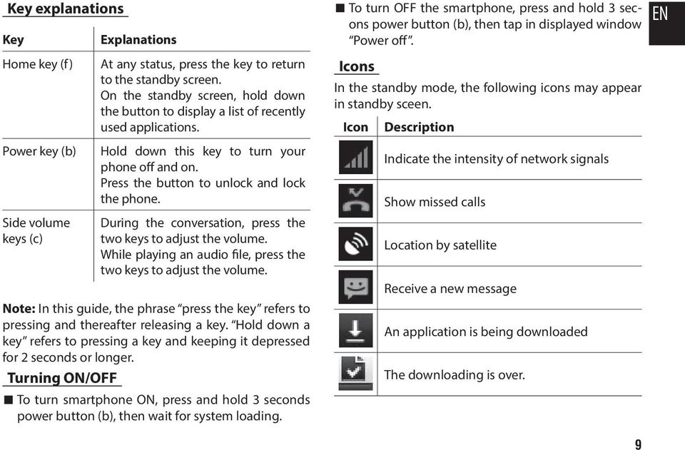 During the conversation, press the two keys to adjust the volume. While playing an audio file, press the two keys to adjust the volume.