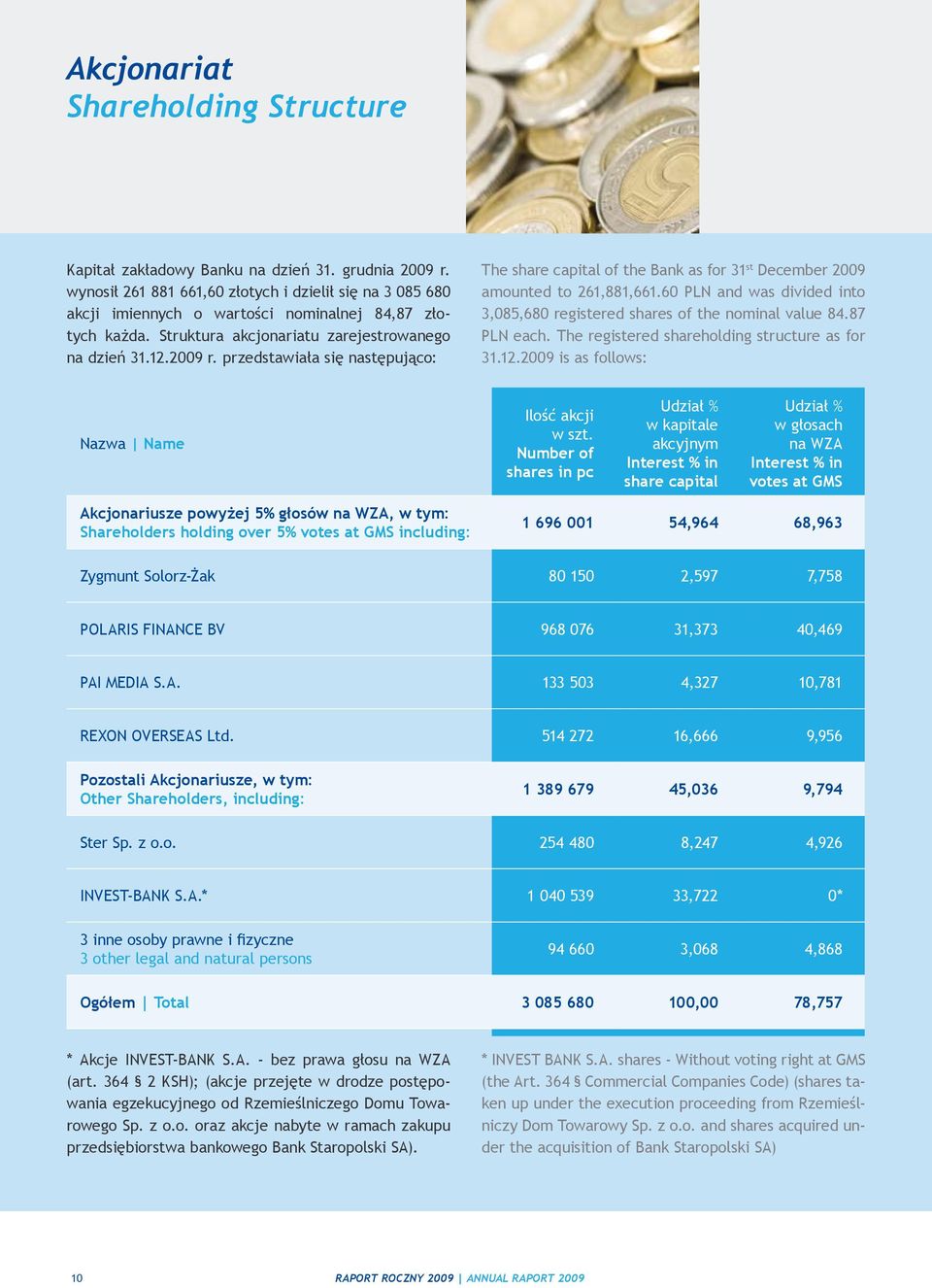 przedstawiała się następująco: The share capital of the Bank as for 31 st December 2009 amounted to 261,881,661.60 PLN and was divided into 3,085,680 registered shares of the nominal value 84.