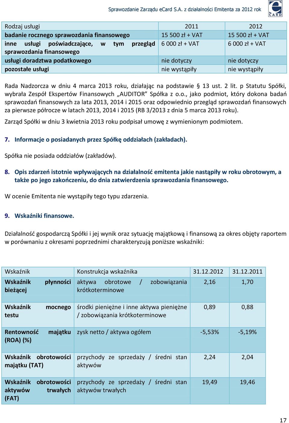 p Statutu Spółki, wybrała Zespół Ekspertów Finansow