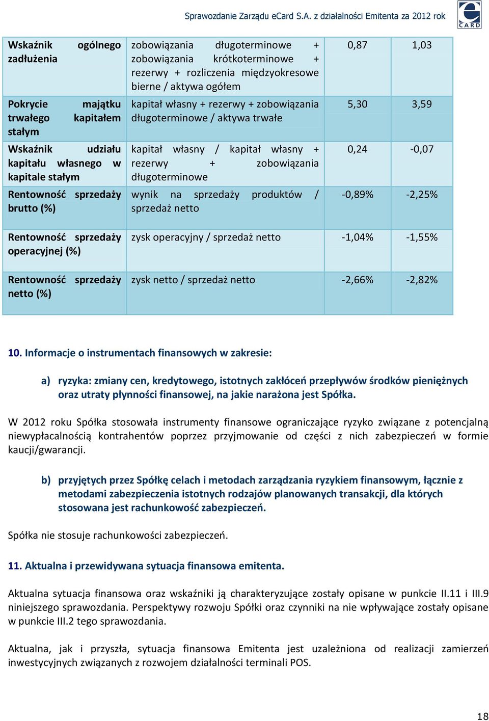 zobowiązania długoterminowe wynik na sprzedaży produktów / sprzedaż netto 0,87 1,03 5,30 3,59 0,24-0,07-0,89% -2,25% Rentowność sprzedaży operacyjnej (%) Rentowność sprzedaży netto (%) zysk