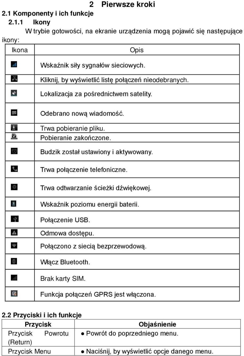 Budzik został ustawiony i aktywowany. Trwa połączenie telefoniczne. Trwa odtwarzanie ścieżki dźwiękowej. Wskaźnik poziomu energii baterii. Połączenie USB. Odmowa dostępu.