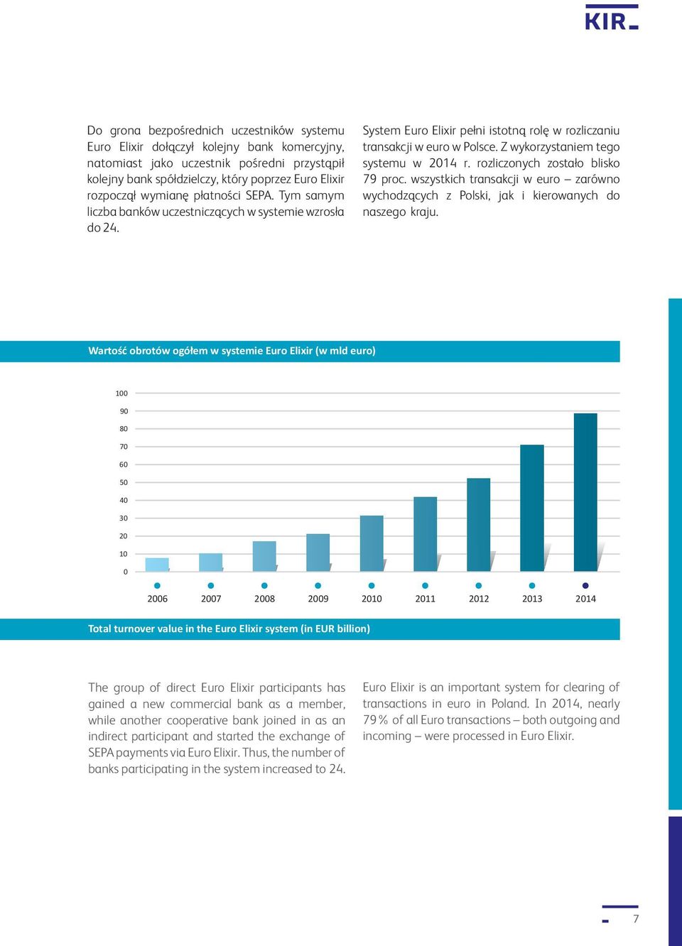 Z wykorzystaniem tego systemu w 2014 r. rozliczonych zostało blisko 79 proc. wszystkich transakcji w euro zarówno wychodzących z Polski, jak i kierowanych do naszego kraju.