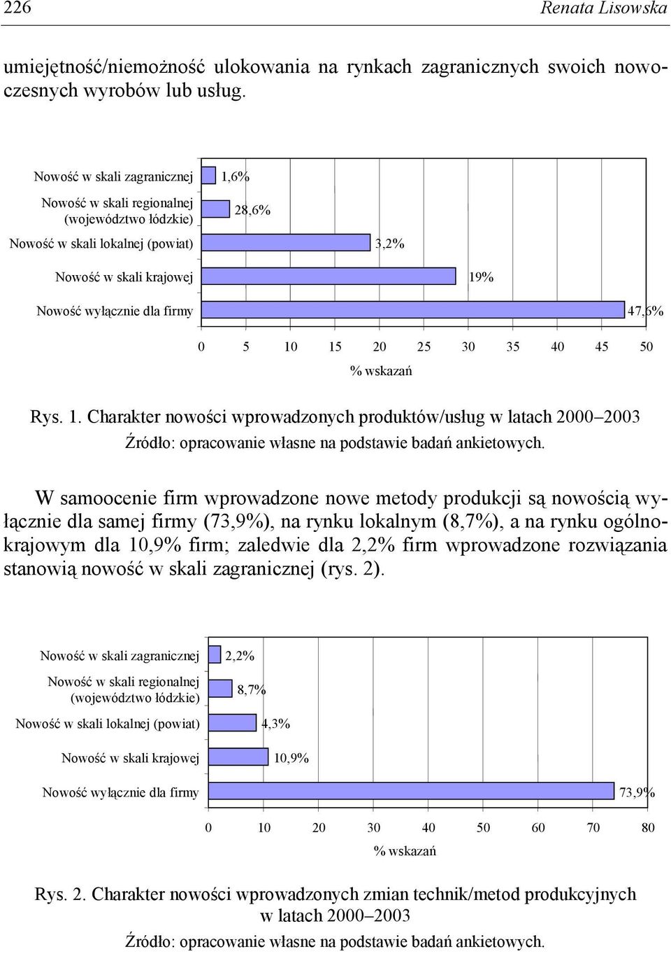 25 30 35 40 45 50 % wskazań Rys. 1.