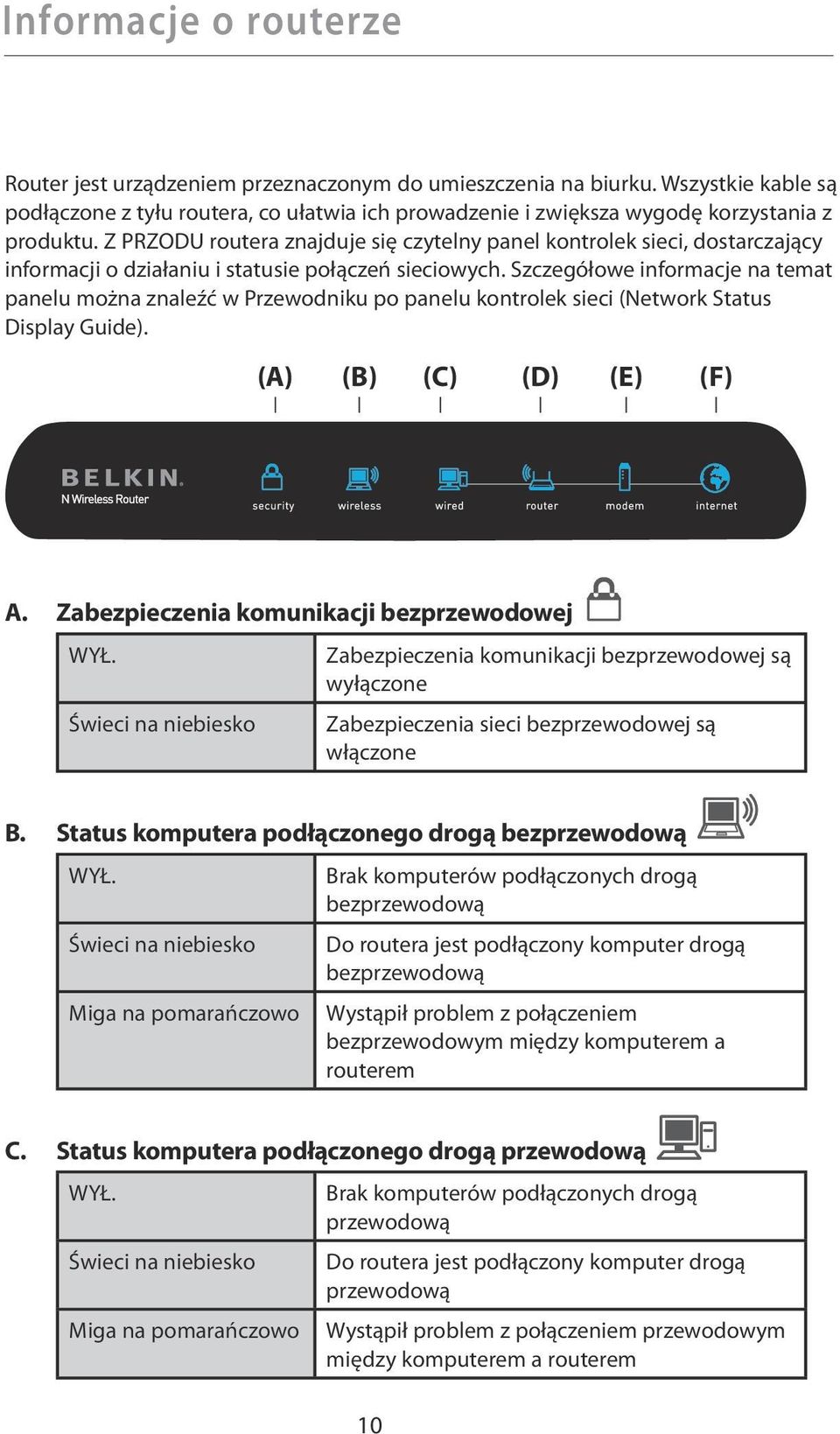 Z PRZODU routera znajduje się czytelny panel kontrolek sieci, dostarczający informacji o działaniu i statusie połączeń sieciowych.