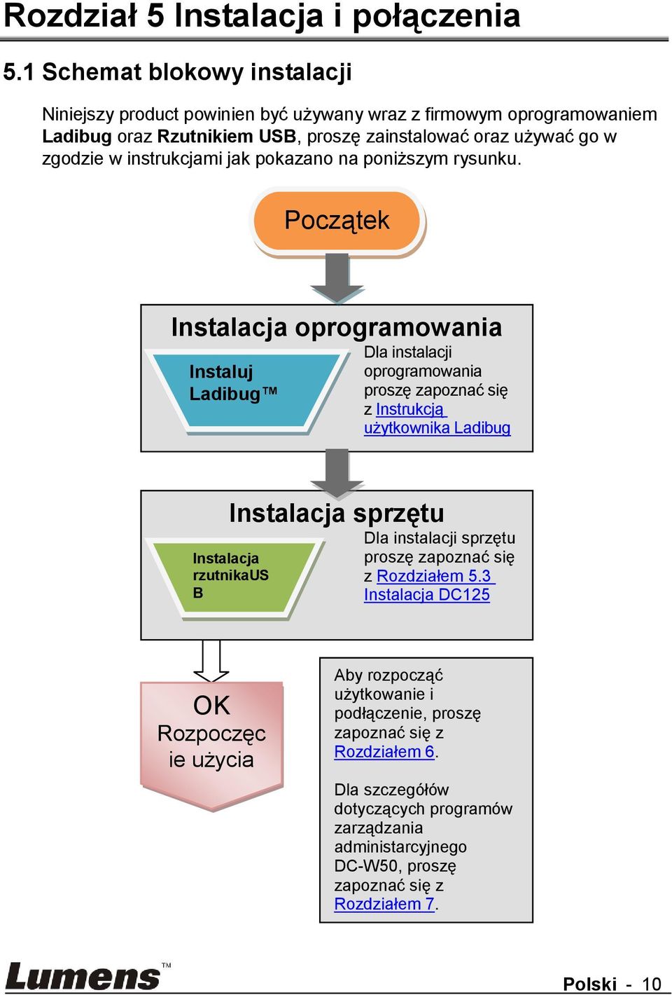 instrukcjami jak pokazano na poniższym rysunku.