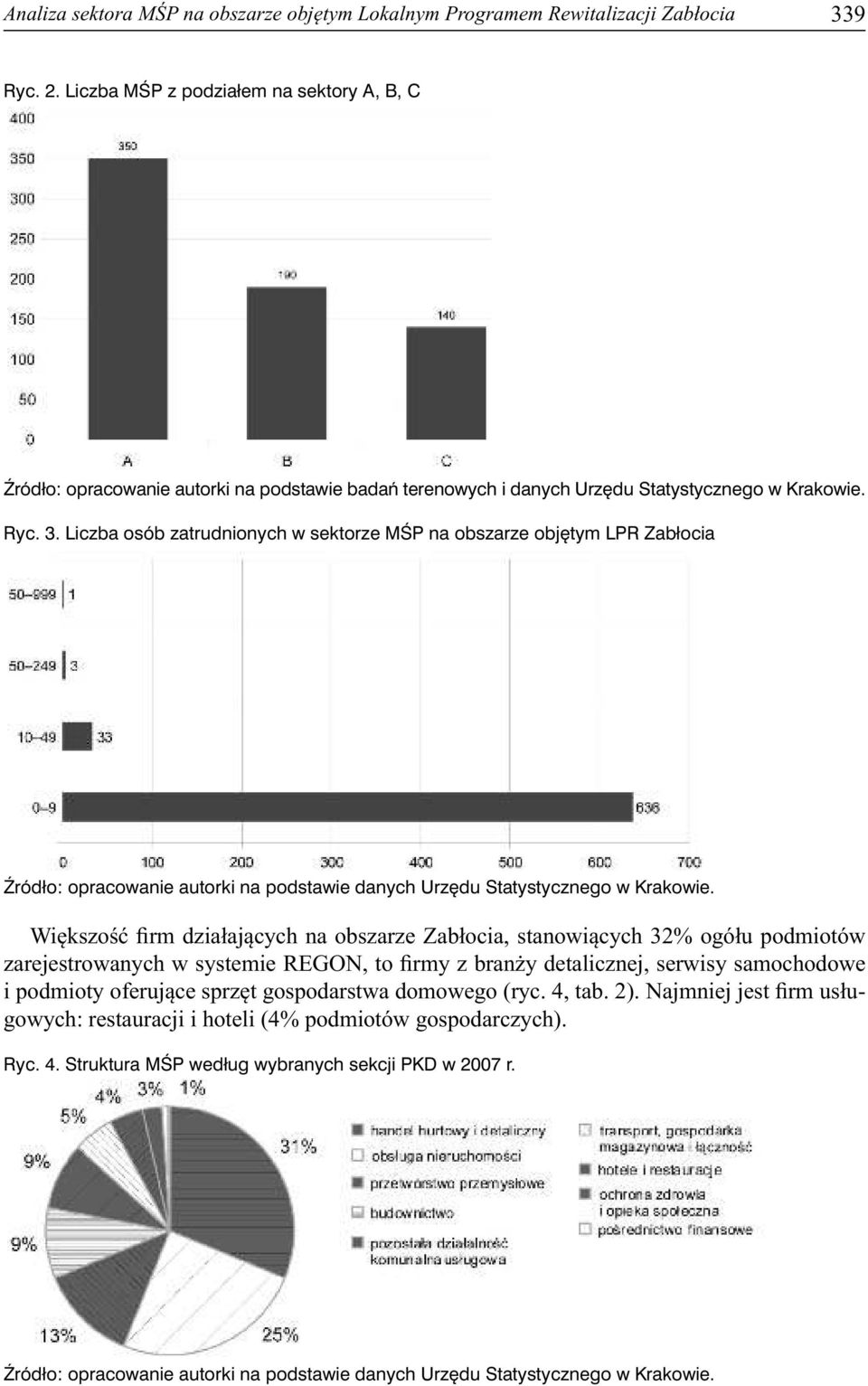 Liczba osób zatrudnionych w sektorze MÂP na obszarze obj tym LPR Zabłocia èródło: opracowanie autorki na podstawie danych Urz du Statystycznego w Krakowie.