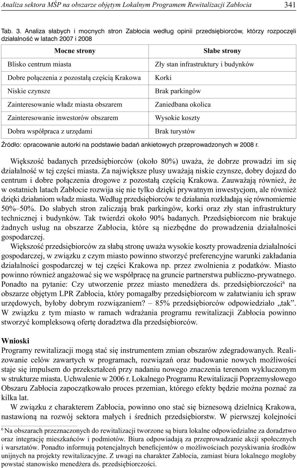 Analiza słabych i mocnych stron Zabłocia według opinii przedsi biorców, którzy rozpocz li działalnoêç w latach 2007 i 2008 Blisko centrum miasta Mocne strony Dobre połączenia z pozostałą częścią