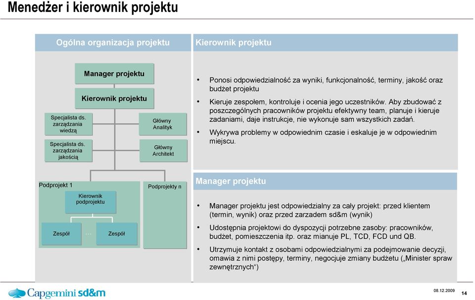 kontroluje i ocenia jego uczestników. Aby zbudować z poszczególnych pracowników projektu efektywny team, planuje i kieruje zadaniami, daje instrukcje, nie wykonuje sam wszystkich zadań.