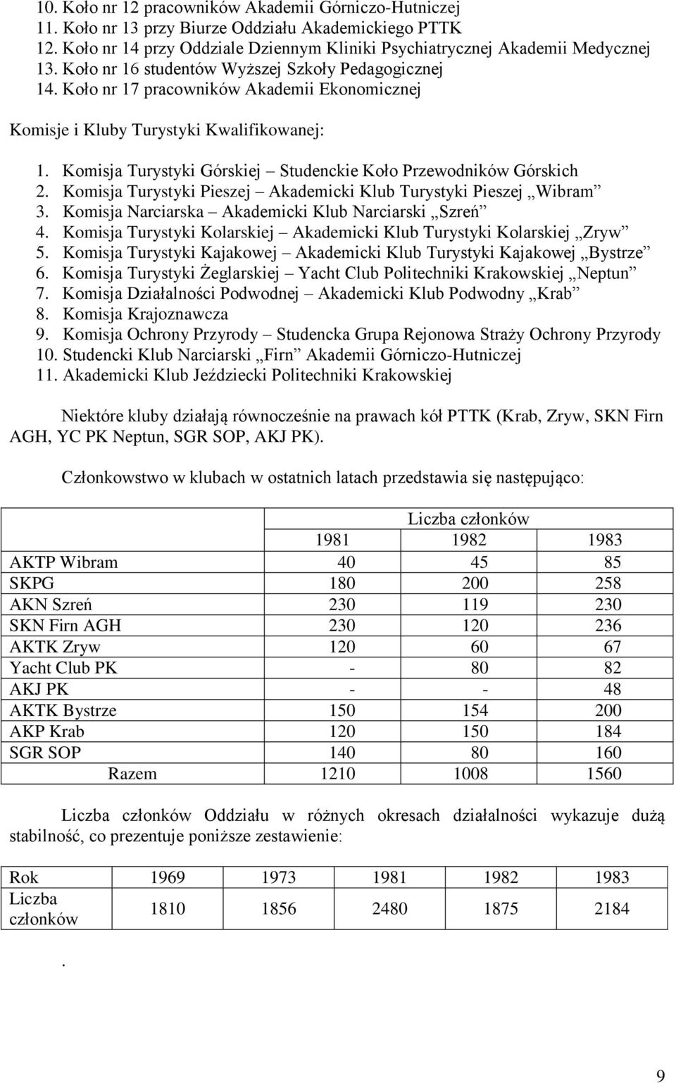 Komisja Turystyki Górskiej Studenckie Koło Przewodników Górskich 2. Komisja Turystyki Pieszej Akademicki Klub Turystyki Pieszej Wibram 3. Komisja Narciarska Akademicki Klub Narciarski Szreń 4.