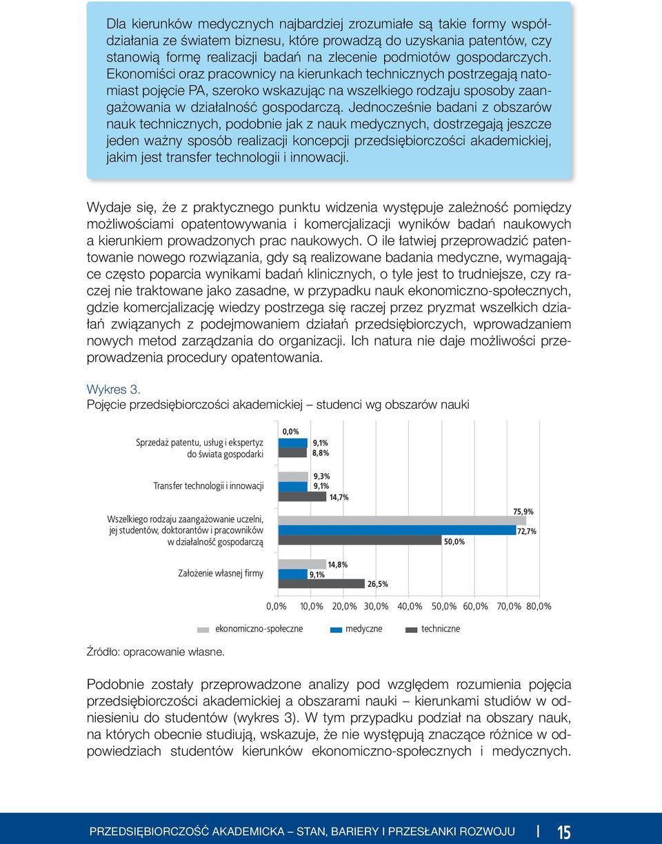 Jednocześnie badani z obszarów nauk technicznych, podobnie jak z nauk medycznych, dostrzegają jeszcze jeden ważny sposób realizacji koncepcji przedsiębiorczości akademickiej, jakim jest transfer