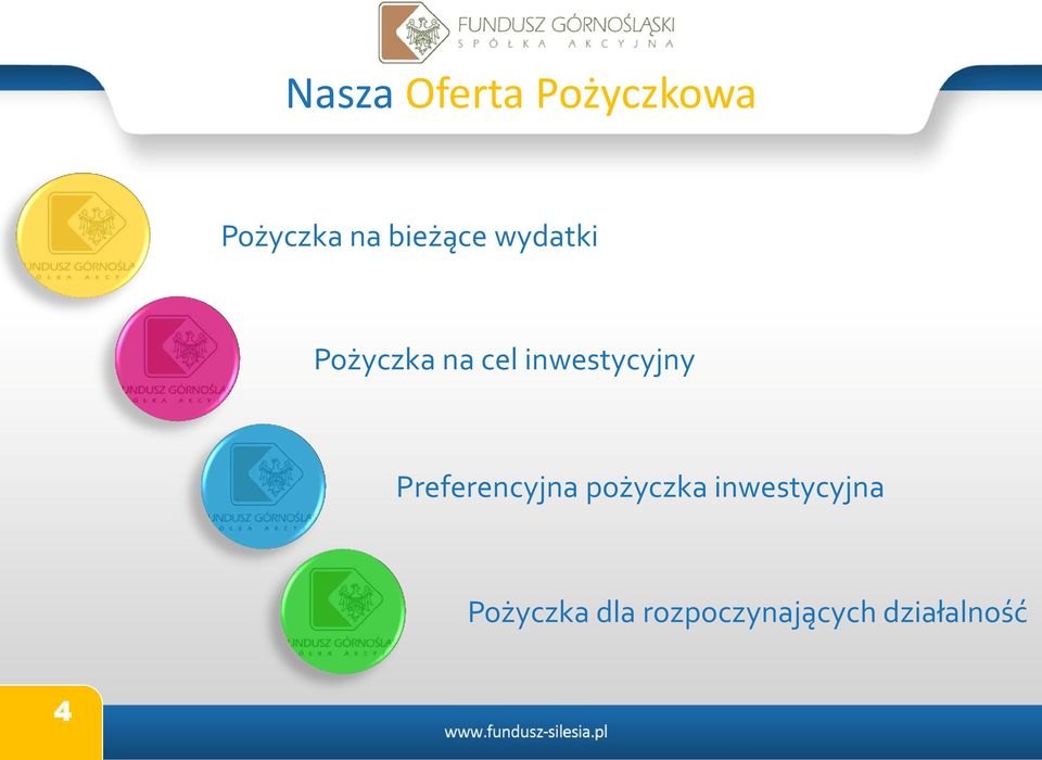 inwestycyjny Preferencyjna pożyczka