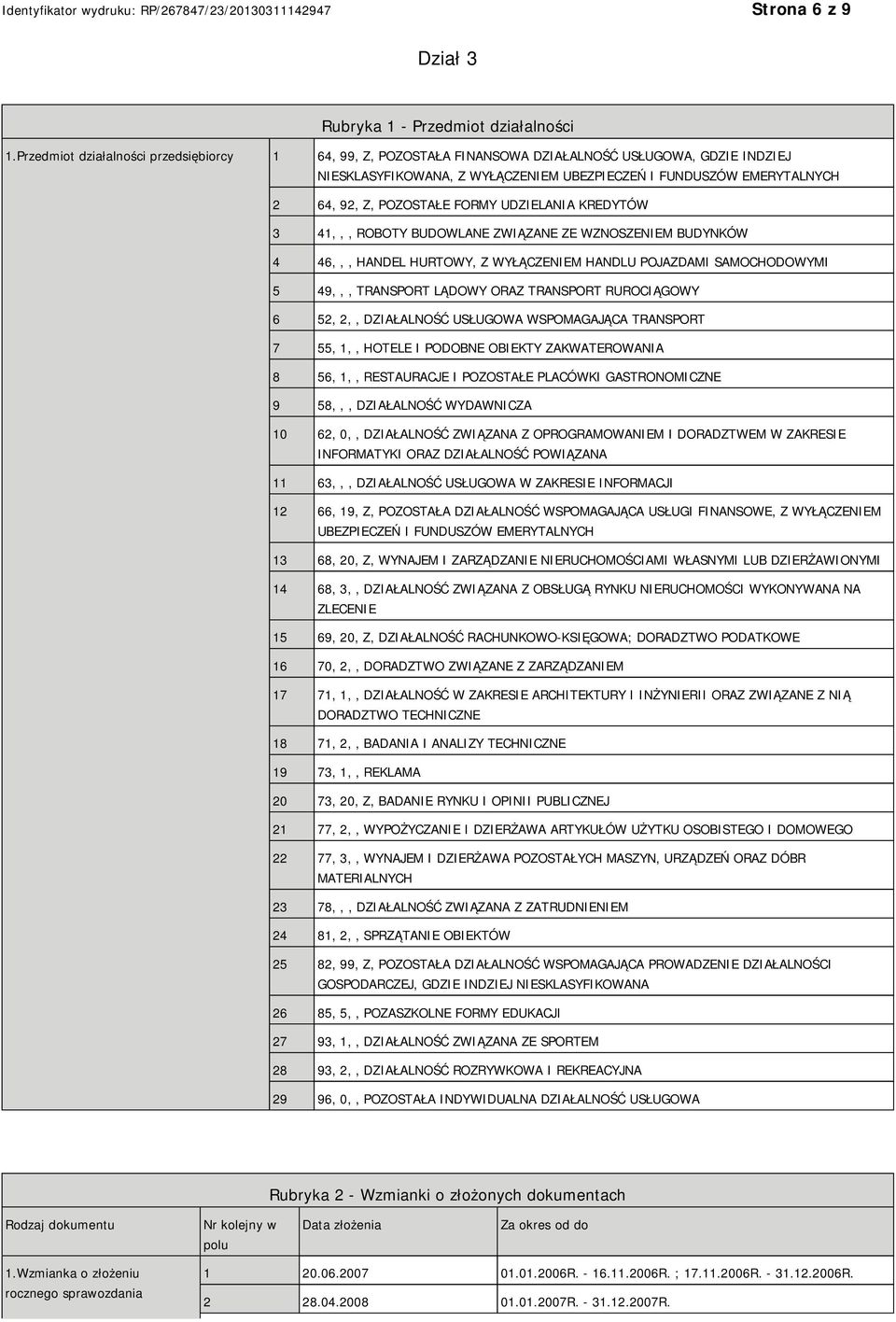 FORMY UDZIELANIA KREDYTÓW 3 41,,, ROBOTY BUDOWLANE ZWIĄZANE ZE WZNOSZENIEM BUDYNKÓW 4 46,,, HANDEL HURTOWY, Z WYŁĄCZENIEM HANDLU POJAZDAMI SAMOCHODOWYMI 5 49,,, TRANSPORT LĄDOWY ORAZ TRANSPORT