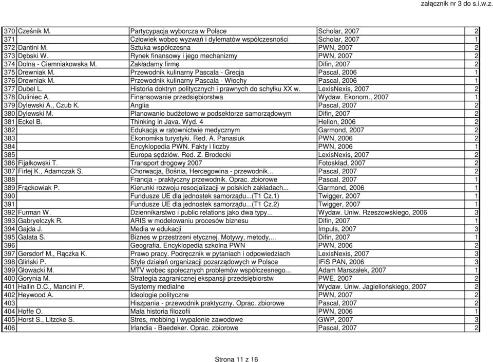 Przewodnik kulinarny Pascala - Włochy Pascal, 2006 1 377 Dubel L. Historia doktryn politycznych i prawnych do schyłku XX w. LexisNexis, 2007 2 378 Duliniec A. Finansowanie przedsiębiorstwa Wydaw.