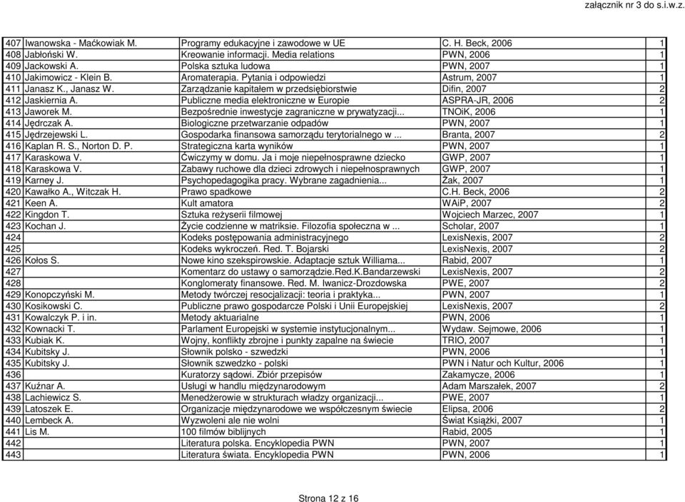 Zarządzanie kapitałem w przedsiębiorstwie Difin, 2007 2 412 Jaskiernia A. Publiczne media elektroniczne w Europie ASPRA-JR, 2006 2 413 Jaworek M. Bezpośrednie inwestycje zagraniczne w prywatyzacji.