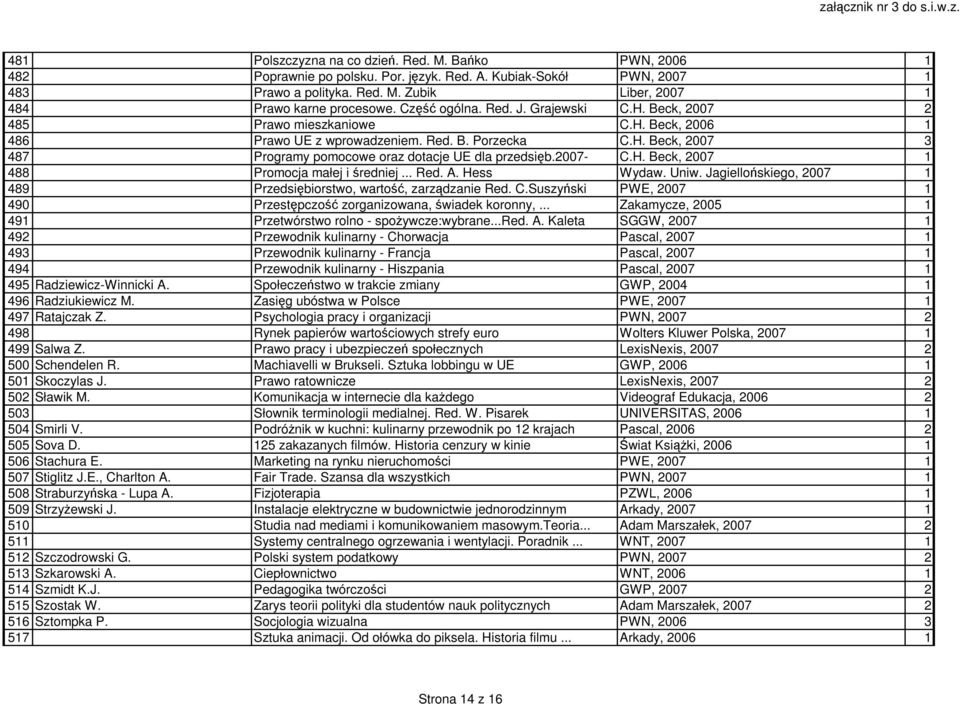 2007- C.H. Beck, 2007 1 488 Promocja małej i średniej... Red. A. Hess Wydaw. Uniw. Jagiellońskiego, 2007 1 489 Przedsiębiorstwo, wartość, zarządzanie Red. C.Suszyński PWE, 2007 1 490 Przestępczość zorganizowana, świadek koronny,.