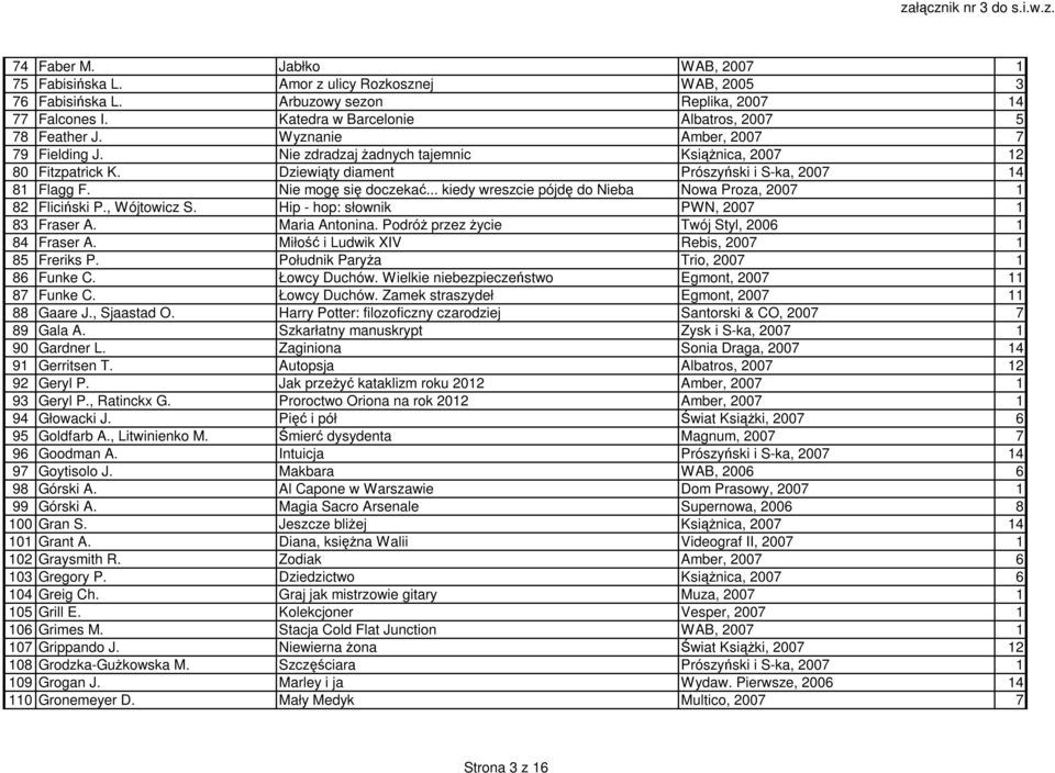 .. kiedy wreszcie pójdę do Nieba Nowa Proza, 2007 1 82 Fliciński P., Wójtowicz S. Hip - hop: słownik PWN, 2007 1 83 Fraser A. Maria Antonina. PodróŜ przez Ŝycie Twój Styl, 2006 1 84 Fraser A.