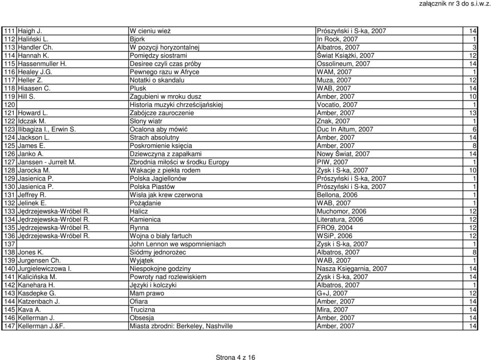 Notatki o skandalu Muza, 2007 12 118 Hiaasen C. Plusk WAB, 2007 14 119 Hill S. Zagubieni w mroku dusz Amber, 2007 10 120 Historia muzyki chrześcijańskiej Vocatio, 2007 1 121 Howard L.