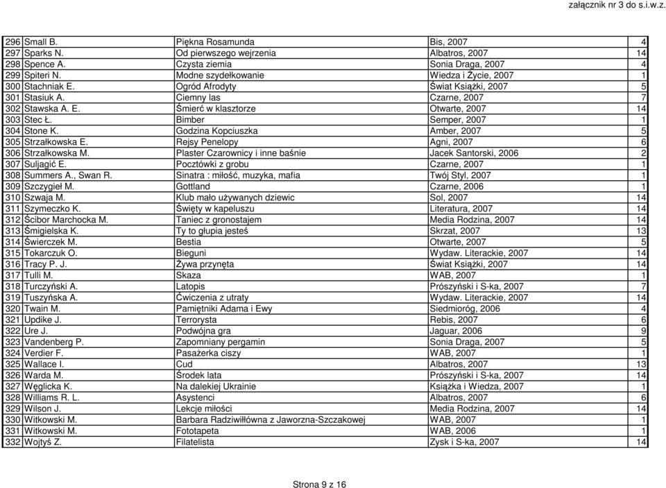 Bimber Semper, 2007 1 304 Stone K. Godzina Kopciuszka Amber, 2007 5 305 Strzałkowska E. Rejsy Penelopy Agni, 2007 6 306 Strzałkowska M.