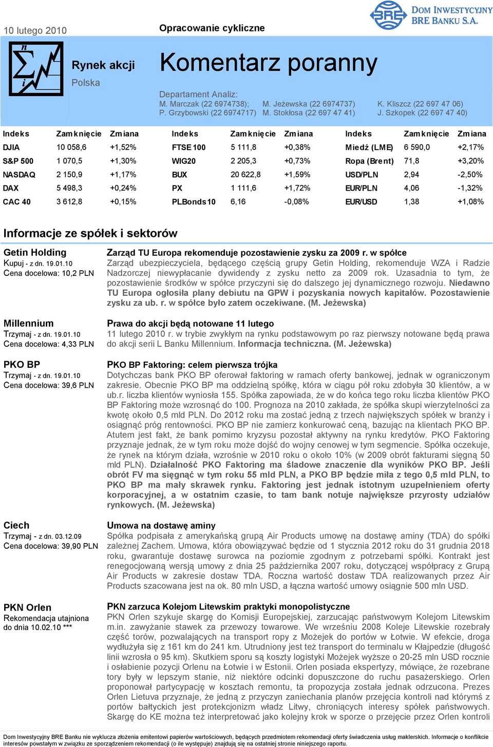 Szkopek (22 697 47 40) Indeks Zamknięcie Zmiana Indeks Zamknięcie Zmiana Indeks Zamknięcie Zmiana DJIA 10 058,6 +1,52% FTSE 100 5 111,8 +0,38% Miedź (LME) 6 590,0 +2,17% S&P 500 1 070,5 +1,30% WIG20