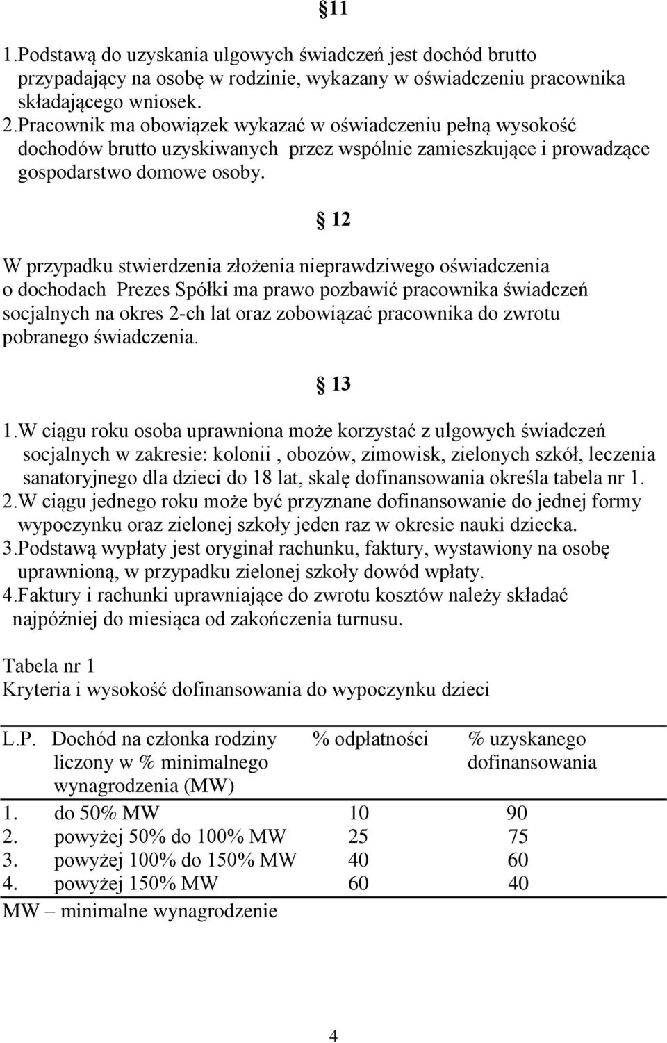 12 W przypadku stwierdzenia złożenia nieprawdziwego oświadczenia o dochodach Prezes Spółki ma prawo pozbawić pracownika świadczeń socjalnych na okres 2-ch lat oraz zobowiązać pracownika do zwrotu