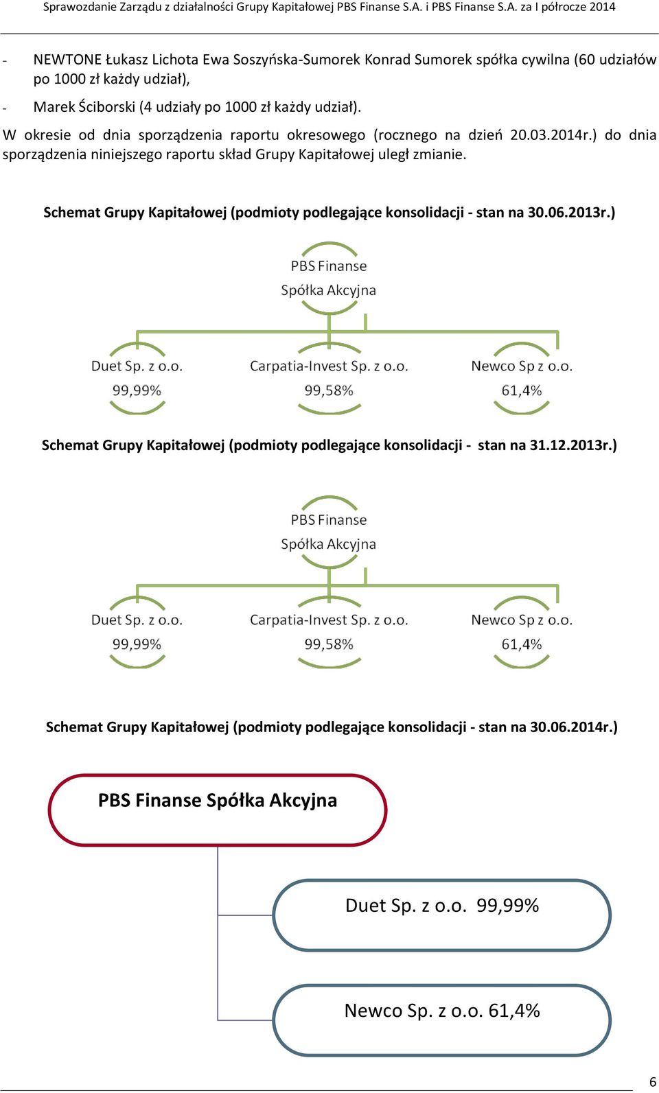 ) do dnia sporządzenia niniejszego raportu skład Grupy Kapitałowej uległ zmianie. Schemat Grupy Kapitałowej (podmioty podlegające konsolidacji - stan na r.