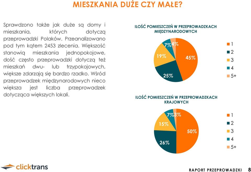 Większość stanowią mieszkania jednopokojowe, dość często przeprowadzki dotyczą teŝ mieszkań dwu- lub trzypokojowych, większe zdarzają się bardzo