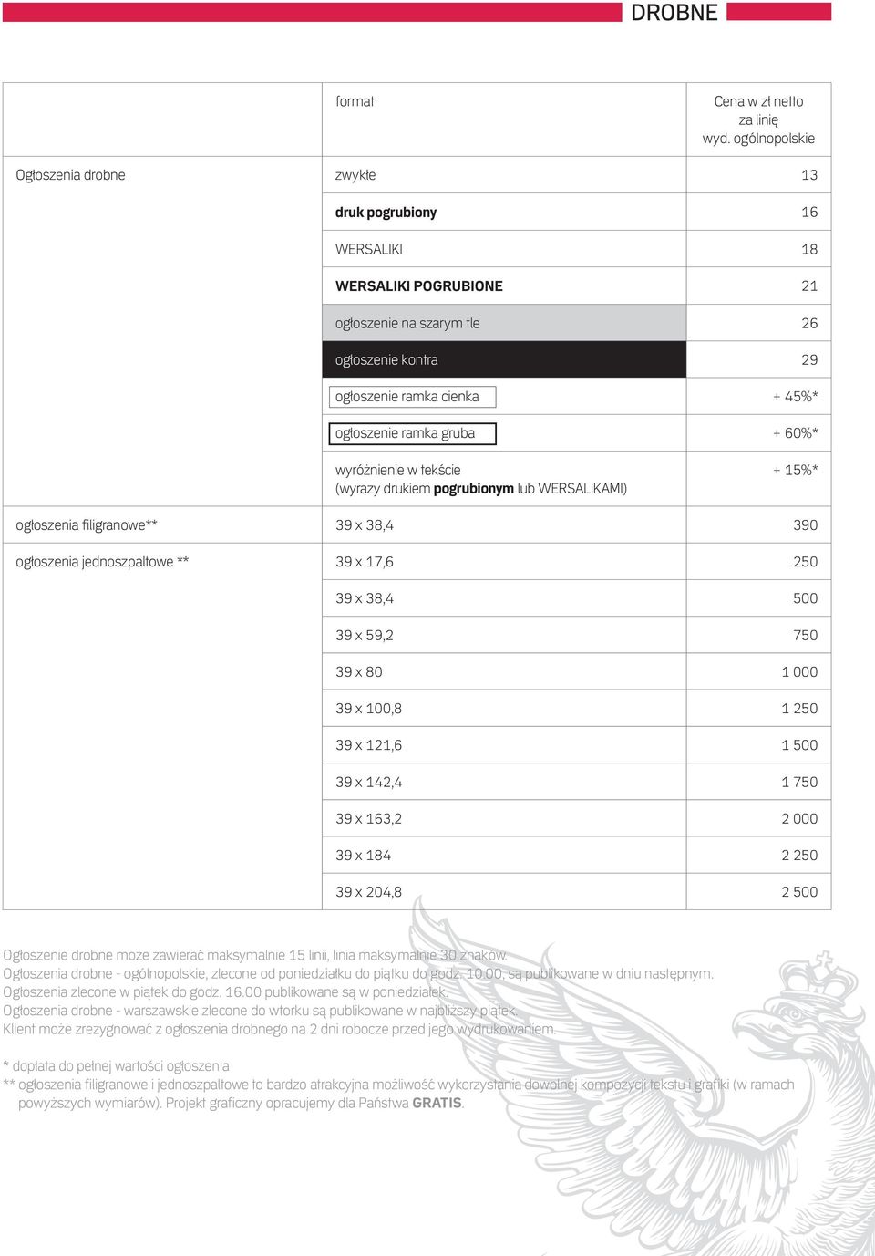 gruba + 60%* wyróżnienie w tekście (wyrazy drukiem pogrubionym lub WERSALIKAMI) + 15%* ogłoszenia filigranowe** 39 x 38,4 390 ogłoszenia jednoszpaltowe ** 39 x 17,6 250 39 x 38,4 500 39 x 59,2 750 39