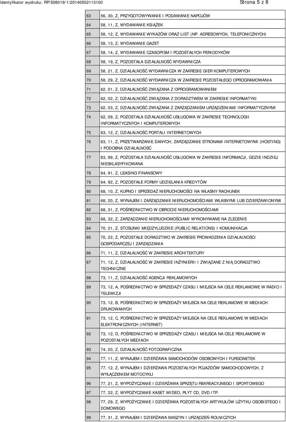 WYDAWNICZA W ZAKRESIE GIER KOMPUTEROWYCH 70 58, 29, Z, DZIAŁALNOŚĆ WYDAWNICZA W ZAKRESIE POZOSTAŁEGO OPROGRAMOWANIA 71 62, 01, Z, DZIAŁALNOŚĆ ZWIĄZANA Z OPROGRAMOWANIEM 72 62, 02, Z, DZIAŁALNOŚĆ