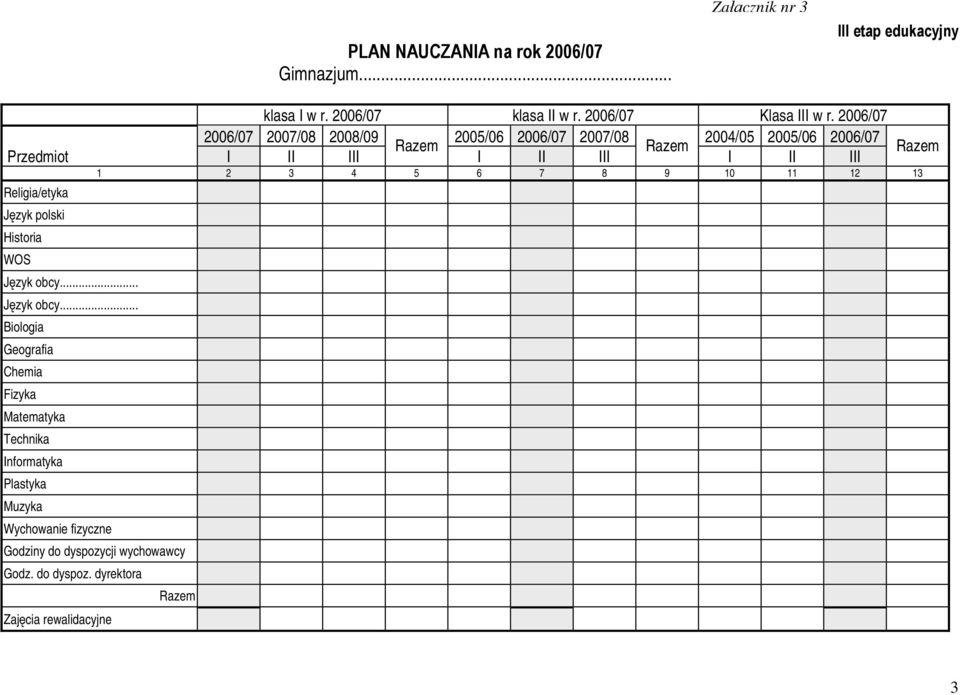2006/07 2006/07 2007/08 2008/09 2005/06 2006/07 2007/08 2004/05 2005/06 2006/07 Przedmiot I II III I II III I II III 1 2 3 4 5 6 7 8