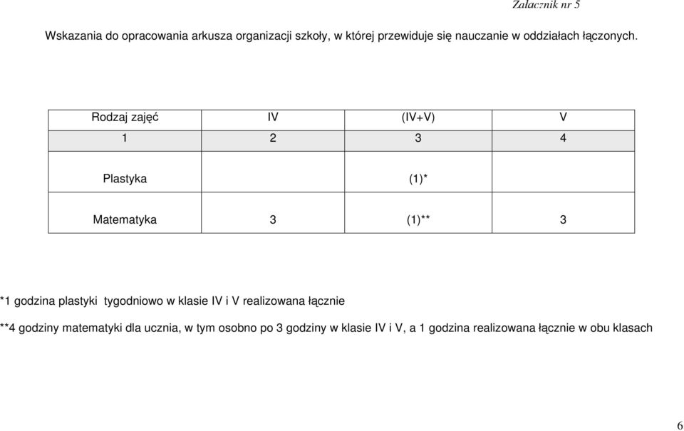 Rodzaj zajęć IV (IV+V) V 1 2 3 4 Plastyka (1)* Matematyka 3 (1)** 3 *1 godzina plastyki