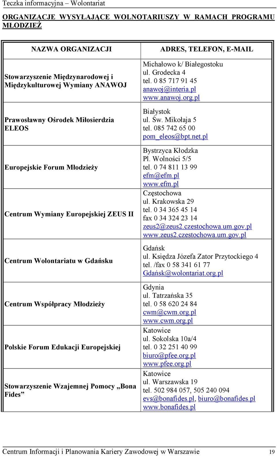 TELEFON, E-MAIL Michałowo k/ Białegostoku ul. Grodecka 4 tel. 0 85 717 91 45 anawoj@interia.pl www.anawoj.org.pl Białystok ul. Św. Mikołaja 5 tel. 085 742 65 00 pom_eleos@bpt.net.