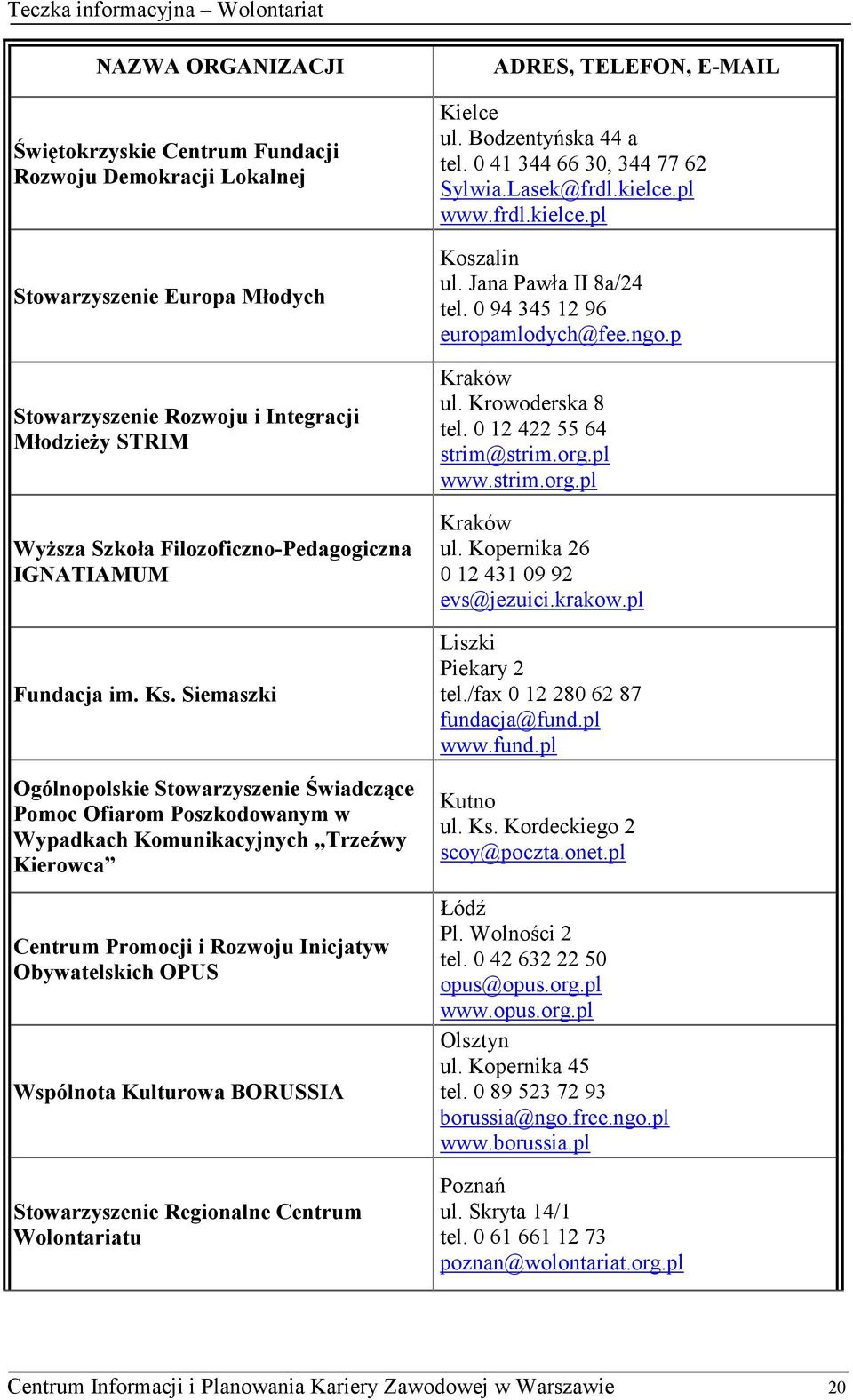 Siemaszki Ogólnopolskie Stowarzyszenie Świadczące Pomoc Ofiarom Poszkodowanym w Wypadkach Komunikacyjnych Trzeźwy Kierowca Centrum Promocji i Rozwoju Inicjatyw Obywatelskich OPUS Wspólnota Kulturowa