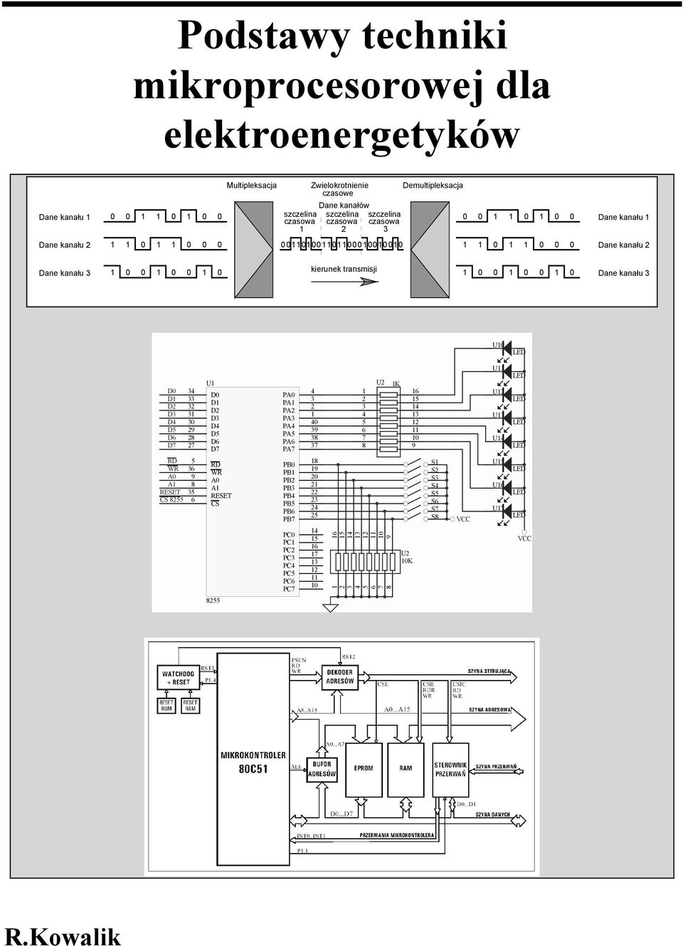 0 0 1 0 Dane kanału 3 U10 LED D0 D1 D2 D3 D4 D5 D6 D7 34 33 32 31 30 29 28 27 RD 5 WR 36 A0 9 A1 8 RESET 35 CS 8255 6 U1 D0 D1 D2 D3 D4 D5 D6 D7 RD WR A0 A1 RESET CS 8255 PA0 PA1 PA2 PA3 PA4 PA5 PA6