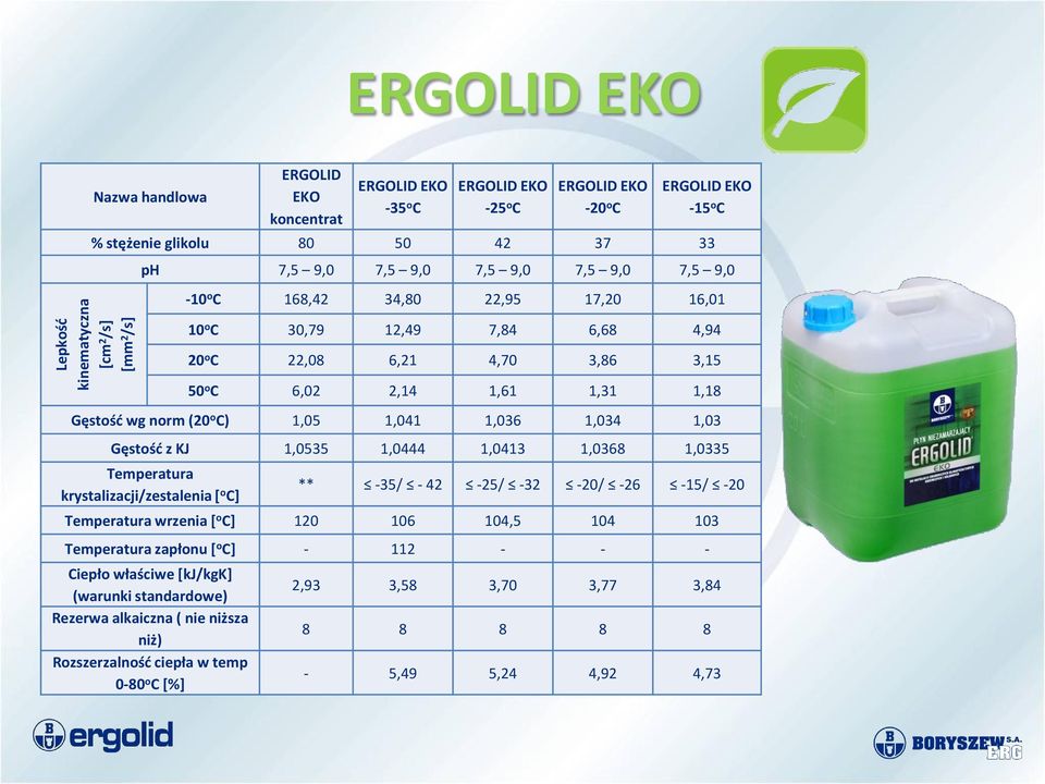 norm (20 o C) 1,05 1,041 1,036 1,034 1,03 Gęstość z KJ 1,0535 1,0444 1,0413 1,0368 1,0335 Temperatura krystalizacji/zestalenia [ o C] ** -35/ - 42-25/ -32-20/ -26-15/ -20 Temperatura wrzenia [ o C]