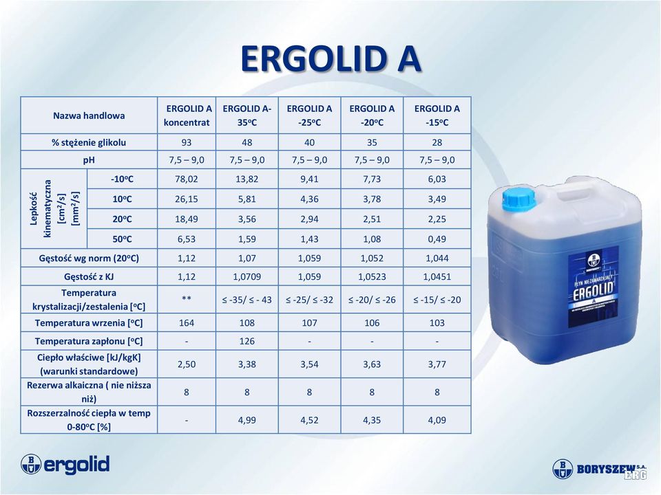 1,07 1,059 1,052 1,044 Gęstość z KJ 1,12 1,0709 1,059 1,0523 1,0451 Temperatura krystalizacji/zestalenia [ o C] ** -35/ - 43-25/ -32-20/ -26-15/ -20 Temperatura wrzenia [ o C] 164 108 107 106 103