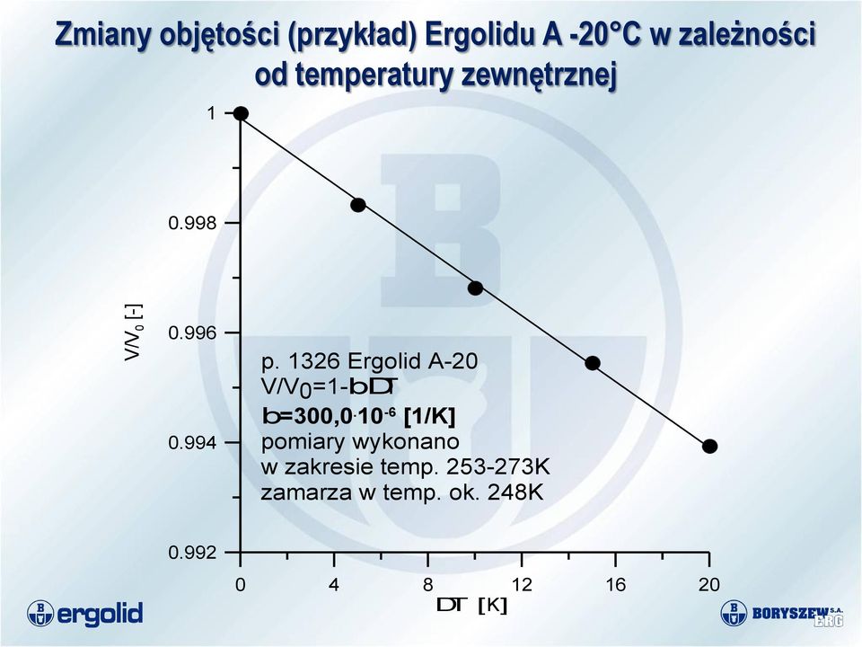 1326 Ergolid A-20 V/V0=1-bDT b=300,0.