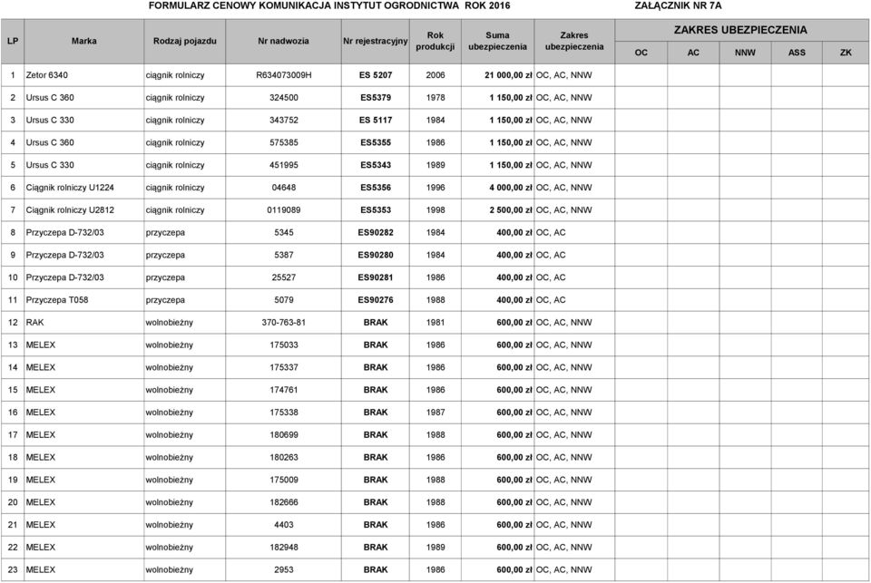 ciągnik rolniczy 343752 ES 5117 1984 1 150,00 zł OC, AC, NNW 4 Ursus C 360 ciągnik rolniczy 575385 ES5355 1986 1 150,00 zł OC, AC, NNW 5 Ursus C 330 ciągnik rolniczy 451995 ES5343 1989 1 150,00 zł