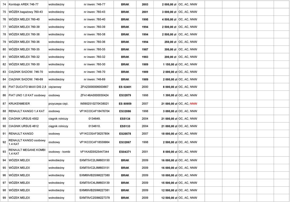 BRAK 1994 2 500,00 zł OC, AC, NNW 79 WÓZEK MELEX 760-36 wolnobieżny nr inwen: 760-36 BRAK 1994 250,00 zł OC, AC, NNW 80 WÓZEK MELEX 760-35 wolnobieżny nr inwen: 760-35 BRAK 1987 300,00 zł OC, AC, NNW