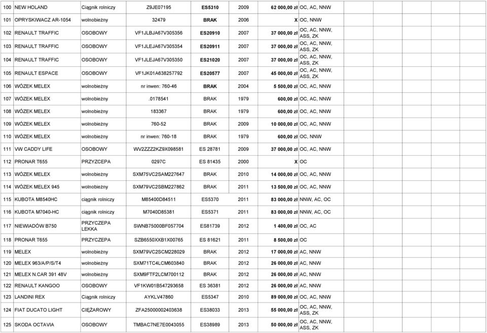 VF1JK01A638257792 ES20577 2007 45 000,00 zł 106 WÓZEK MELEX wolnobieżny nr inwen: 760-46 BRAK 2004 5 500,00 zł OC, AC, NNW 107 WÓZEK MELEX wolnobieżny.