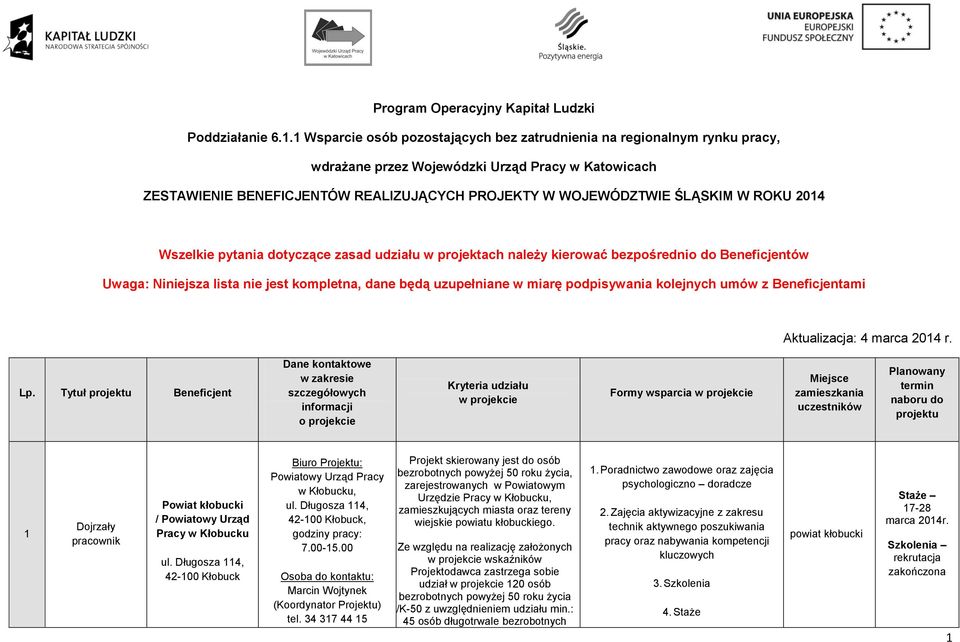 ROKU 2014 Wszelkie pytania dotyczące zasad udziału w projektach należy kierować bezpośrednio do Beneficjentów Uwaga: Niniejsza lista nie jest kompletna, dane będą uzupełniane w miarę podpisywania