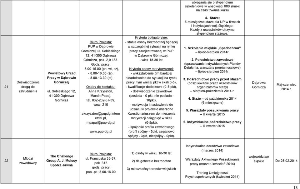 30 (pt). Osoby do kontaktu: Anna Krzysztoń, Marcin Papaj, tel. 032-262-37-39, wew. 210 akrzyszton@pupdg.intern etdsl.pl, mpapaj@pup-dg.