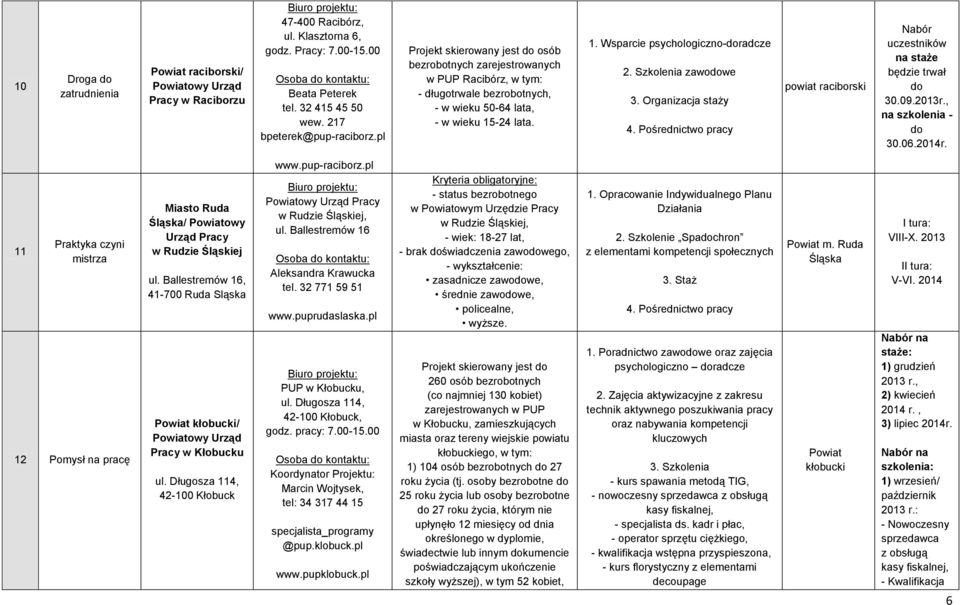 Szkolenia zawodowe 3. Organizacja staży 4. Pośrednictwo pracy powiat raciborski Nabór uczestników na staże będzie trwał do 30.09.2013r., na szkolenia - do 30.06.2014r.