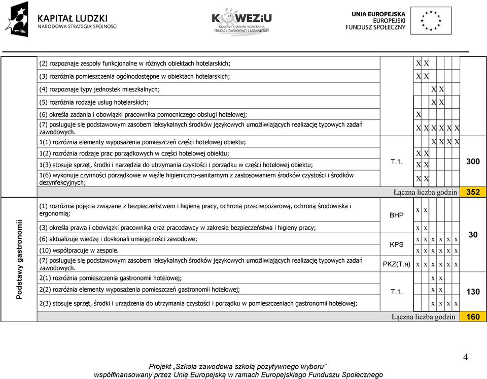 językowych umożliwiających realizację typowych zadań zawodowych.