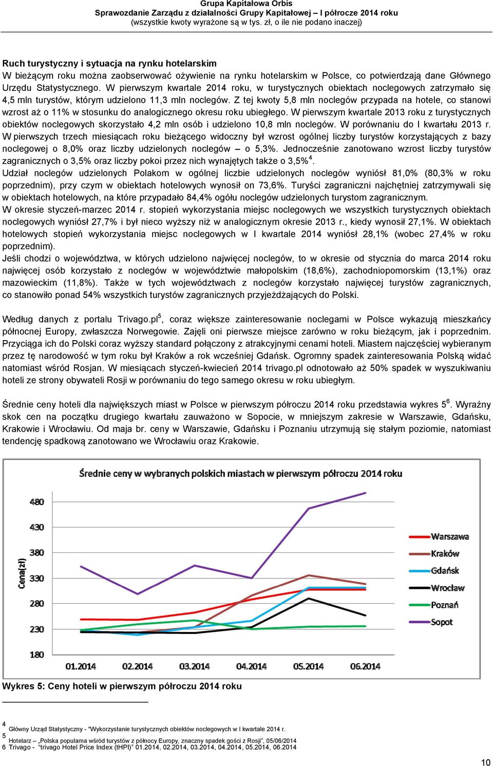 Z tej kwoty 5,8 mln noclegów przypada na hotele, co stanowi wzrost aż o 11% w stosunku do analogicznego okresu roku ubiegłego.