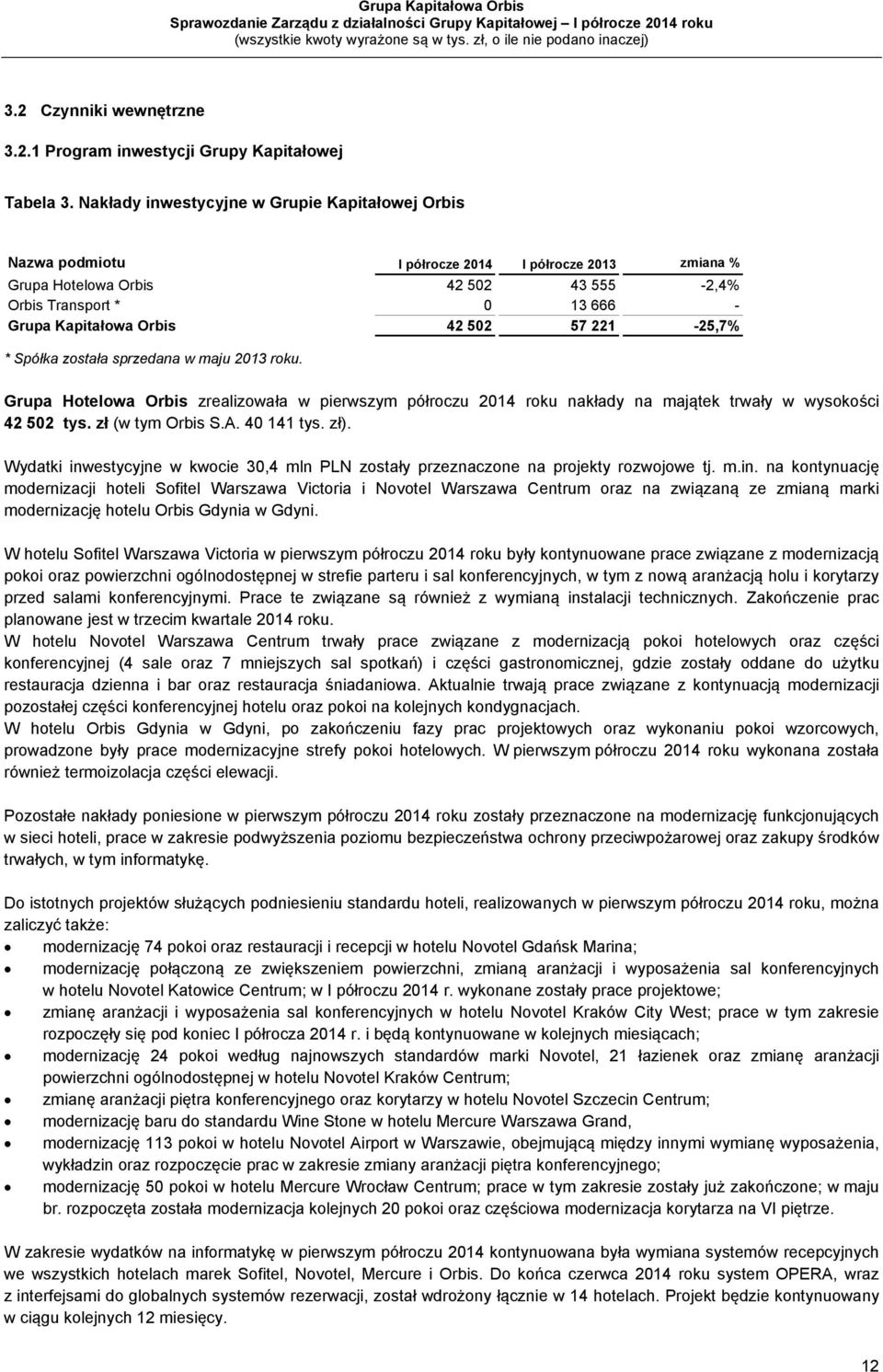 502 57 221-25,7% * Spółka została sprzedana w maju 2013 roku. Grupa Hotelowa Orbis zrealizowała w pierwszym półroczu 2014 roku nakłady na majątek trwały w wysokości 42 502 tys. zł (w tym Orbis S.A.