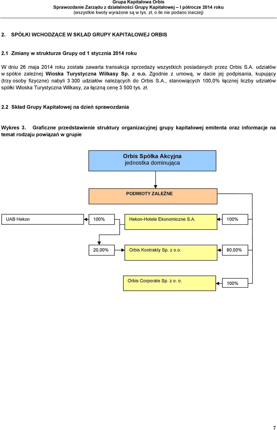 udziałów w spółce zależnej Wioska Turystyczna Wilkasy Sp. z o.o. Zgodnie z umową, w dacie jej podpisania, kupujący (trzy osoby fizyczne) nabyli 3 300 udziałów należących do Orbis S.A.