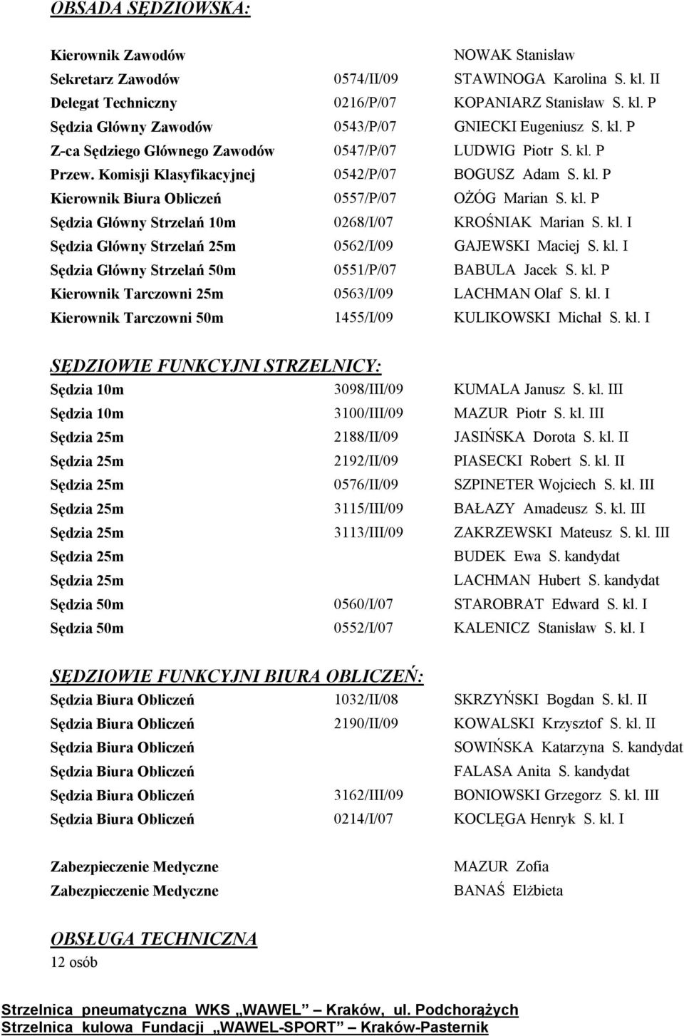 kl. I Sędzia Główny Strzelań 25m 0562/I/09 GAJEWSKI Maciej S. kl. I Sędzia Główny Strzelań 50m 0551/P/07 BABULA Jacek S. kl. P Kierownik Tarczowni 25m 0563/I/09 LACHMAN Olaf S. kl. I Kierownik Tarczowni 50m 1455/I/09 KULIKOWSKI Michał S.