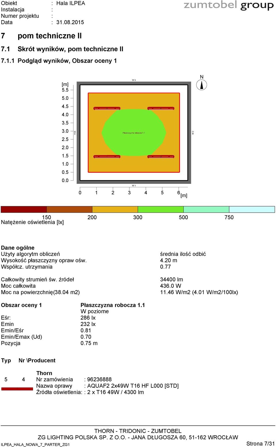 77 Moc na powierzchnię(38.04 m2) 34400 lm 436.0 W 11.46 W/m2 (4.01 W/m2/100lx) Eśr 286 lx 232 lx /Eśr 0.