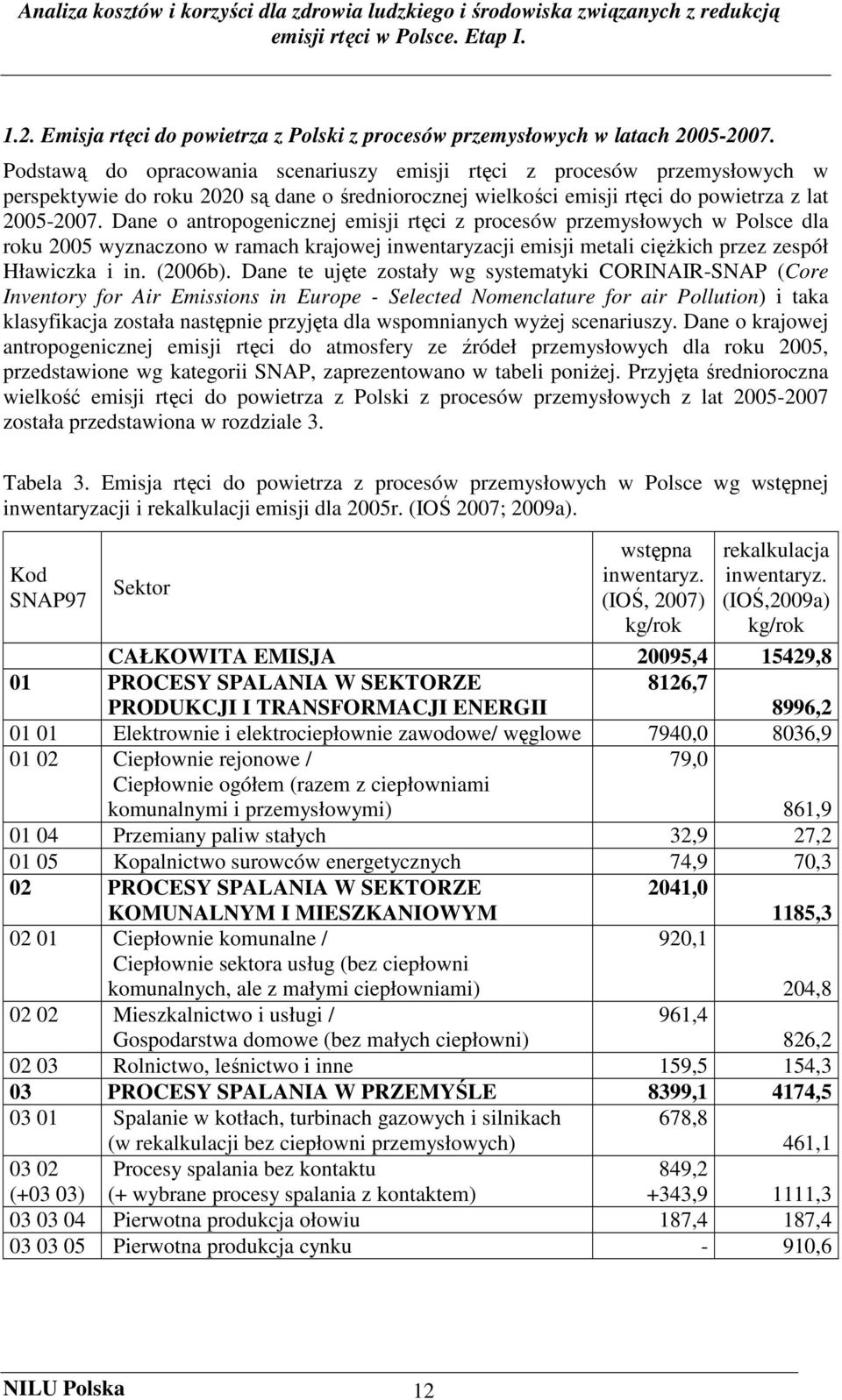 Dane o antropogenicznej emisji rtęci z procesów przemysłowych w Polsce dla roku 2005 wyznaczono w ramach krajowej inwentaryzacji emisji metali cięŝkich przez zespół Hławiczka i in. (2006b).