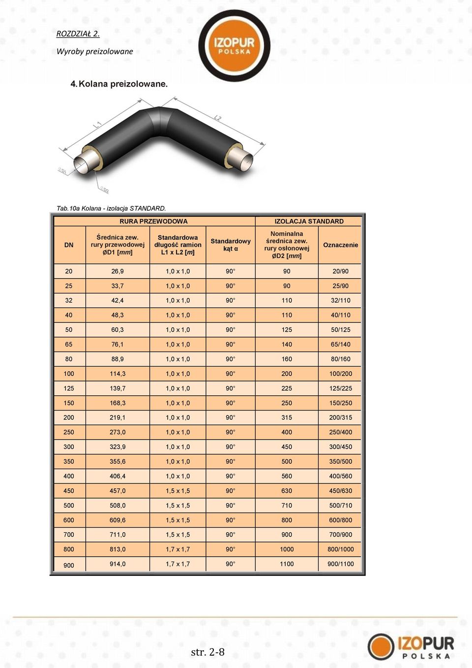 90 0 40/0 50 60,3 x 90 5 50/5 65 76, x 90 40 65/40 80 88,9 x 90 60 80/60 00 4,3 x 90 00 00/00 5 39,7 x 90 5 5/5 50 68,3 x 90 50 50/50 00 9, x 90 35 00/35 50 73